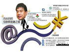 工业互联网数据服务驱动下的今日互联网行情与走势分析