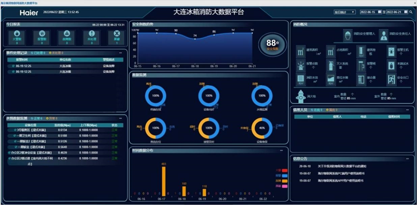 大连自贸片区推出“工业互联网+安全生产”政企融合新标杆