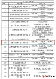 宜科电子成功入选天津市首批智能制造与工业互联网供给和服务机构名单