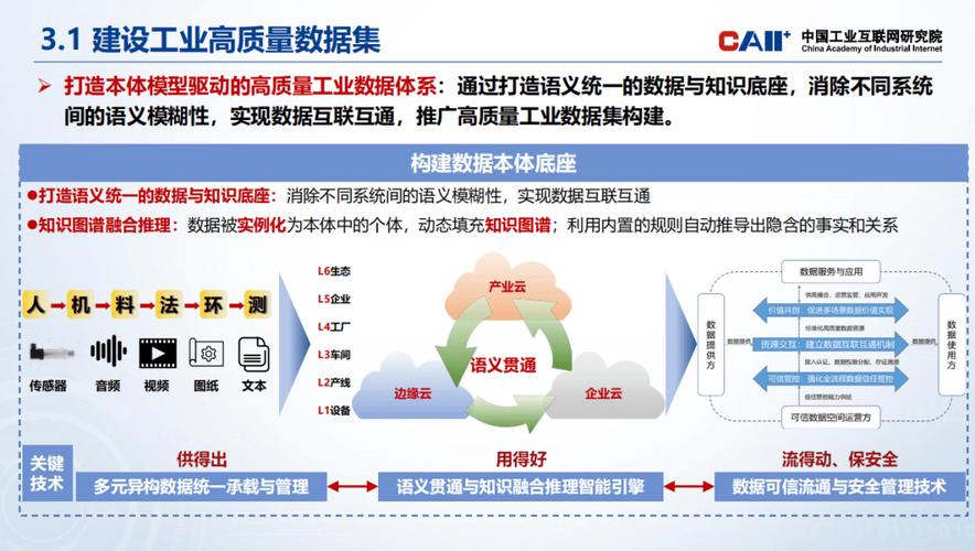 互联网研究院发布 《人工智能赋能新型工业化实施路径》