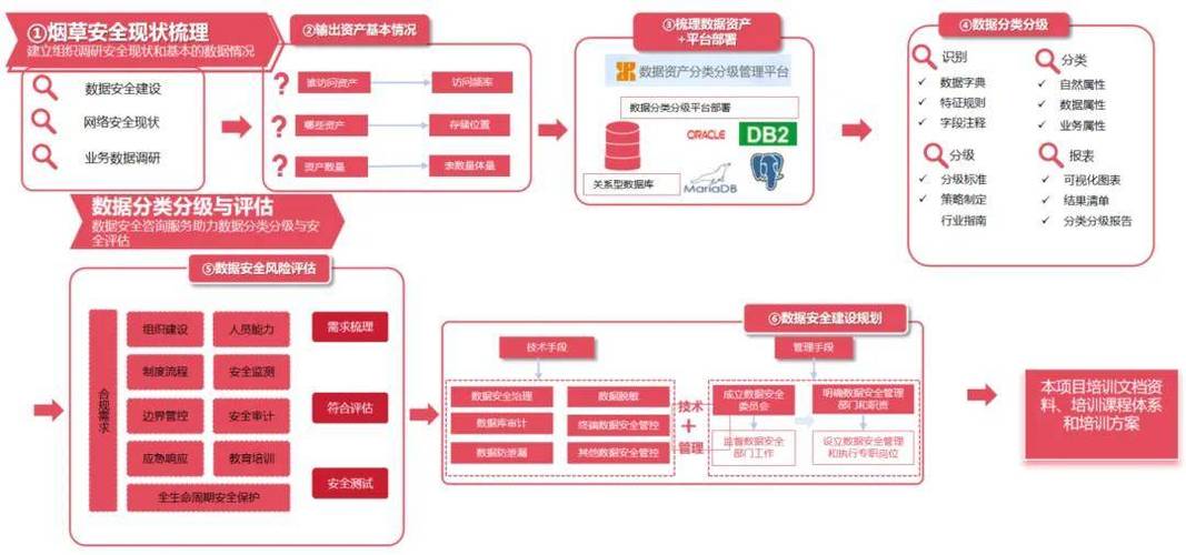 明朝万达 以数据安全为基，护航工业互联网新征程