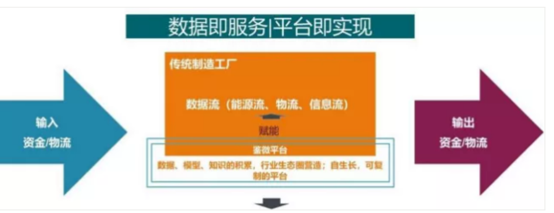 数字时代下的大数据管理与工业互联网数据服务