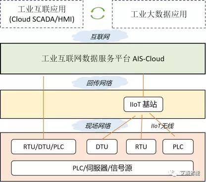 安创成长营一期团队艾森智能推出基站新产品RT-Chirp AISE011，加速工业互联网数据服务
